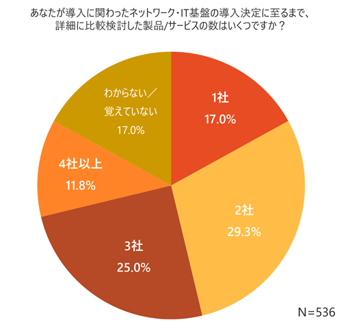 survey_network_buying-behavior_2026_q04