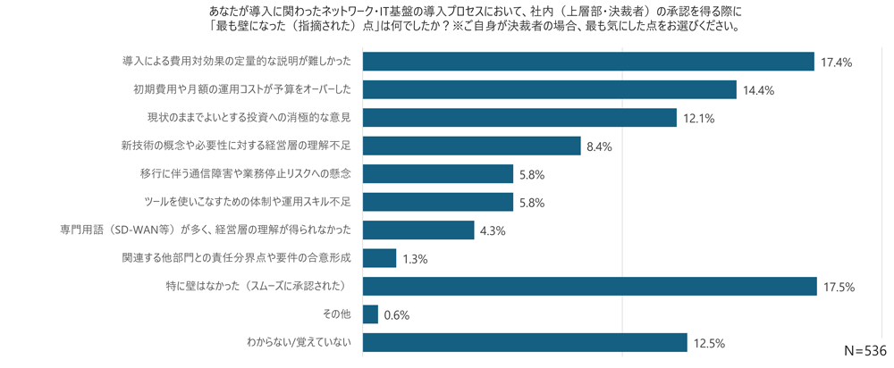 survey_network_buying-behavior_2026_q06