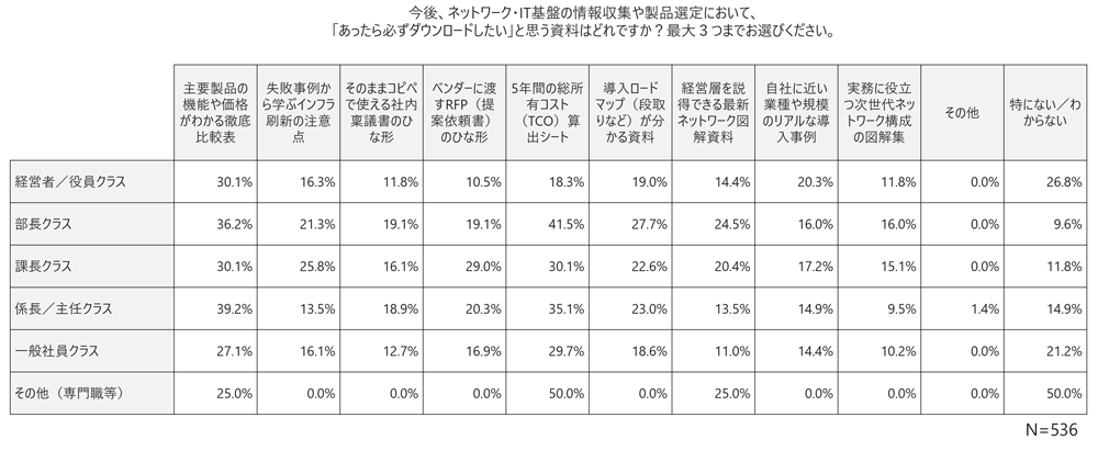 survey_network_buying-behavior_2026_q07