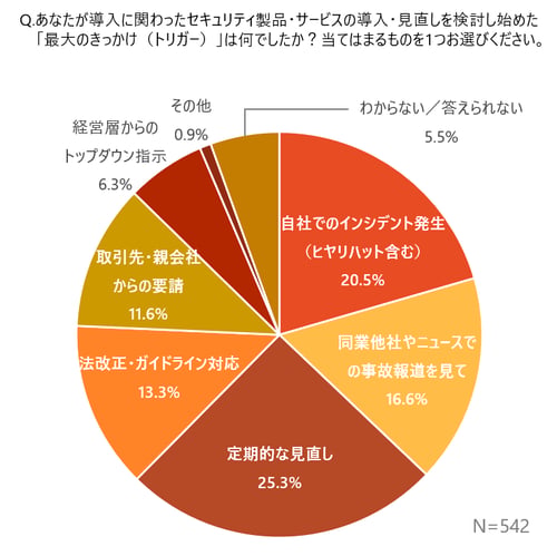 survey_security_buying-behavior_2026_q01