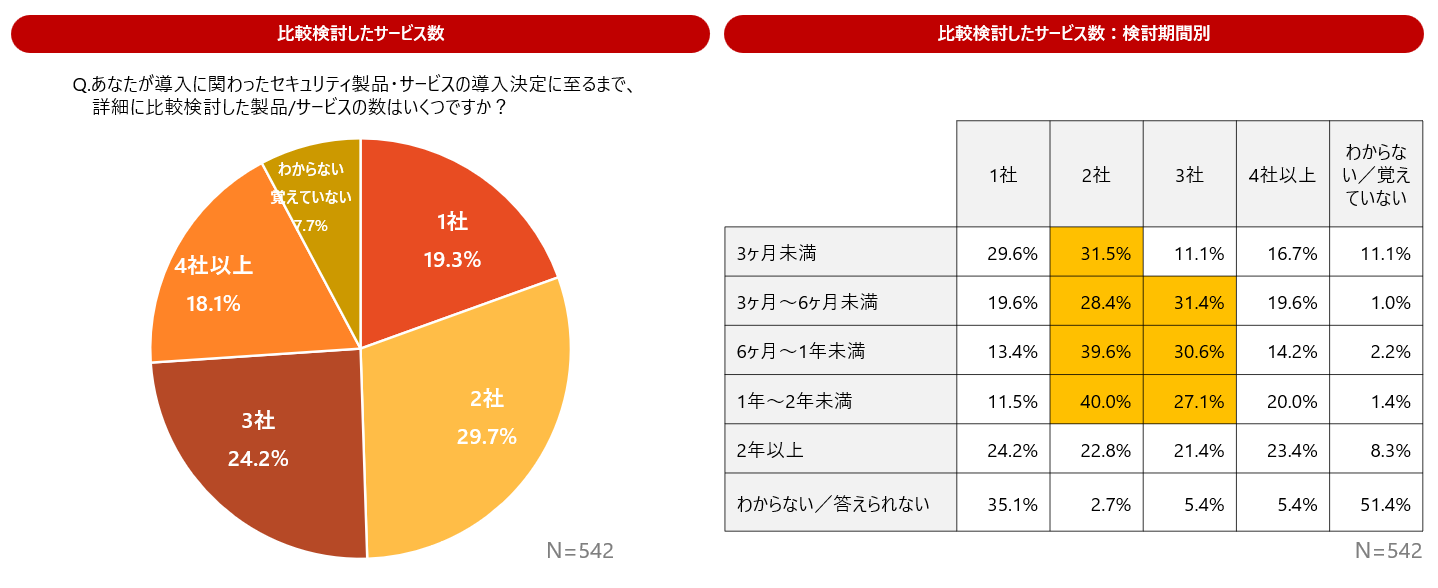survey_security_buying-behavior_2026_q03