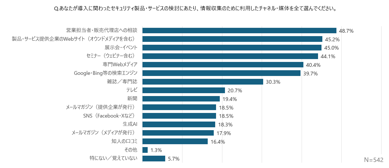 survey_security_buying-behavior_2026_q04