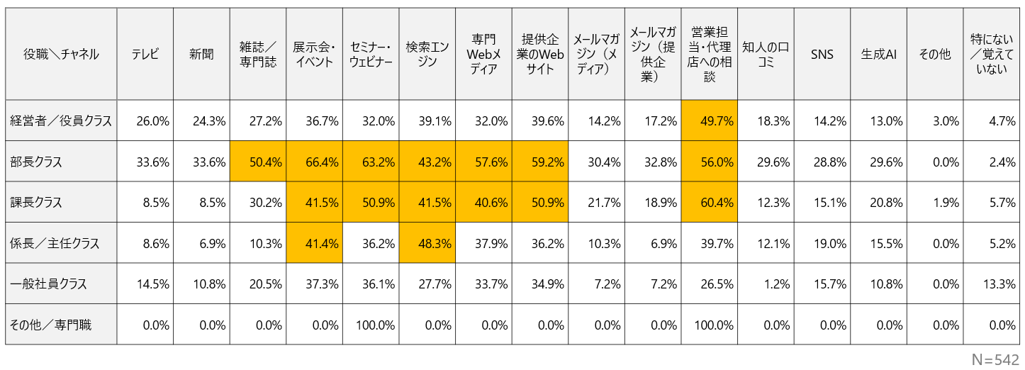 survey_security_buying-behavior_2026_q05