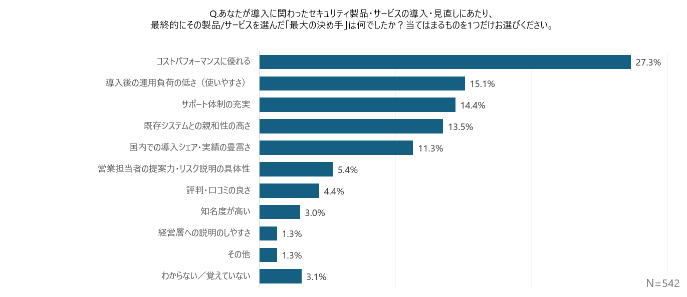 survey_security_buying-behavior_2026_q06