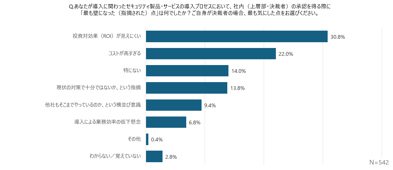 survey_security_buying-behavior_2026_q07