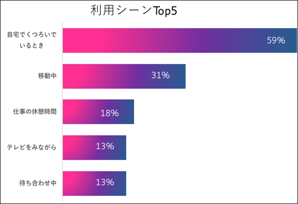 データで見るinstagramユーザーの実態 Itコミュニケーションズ