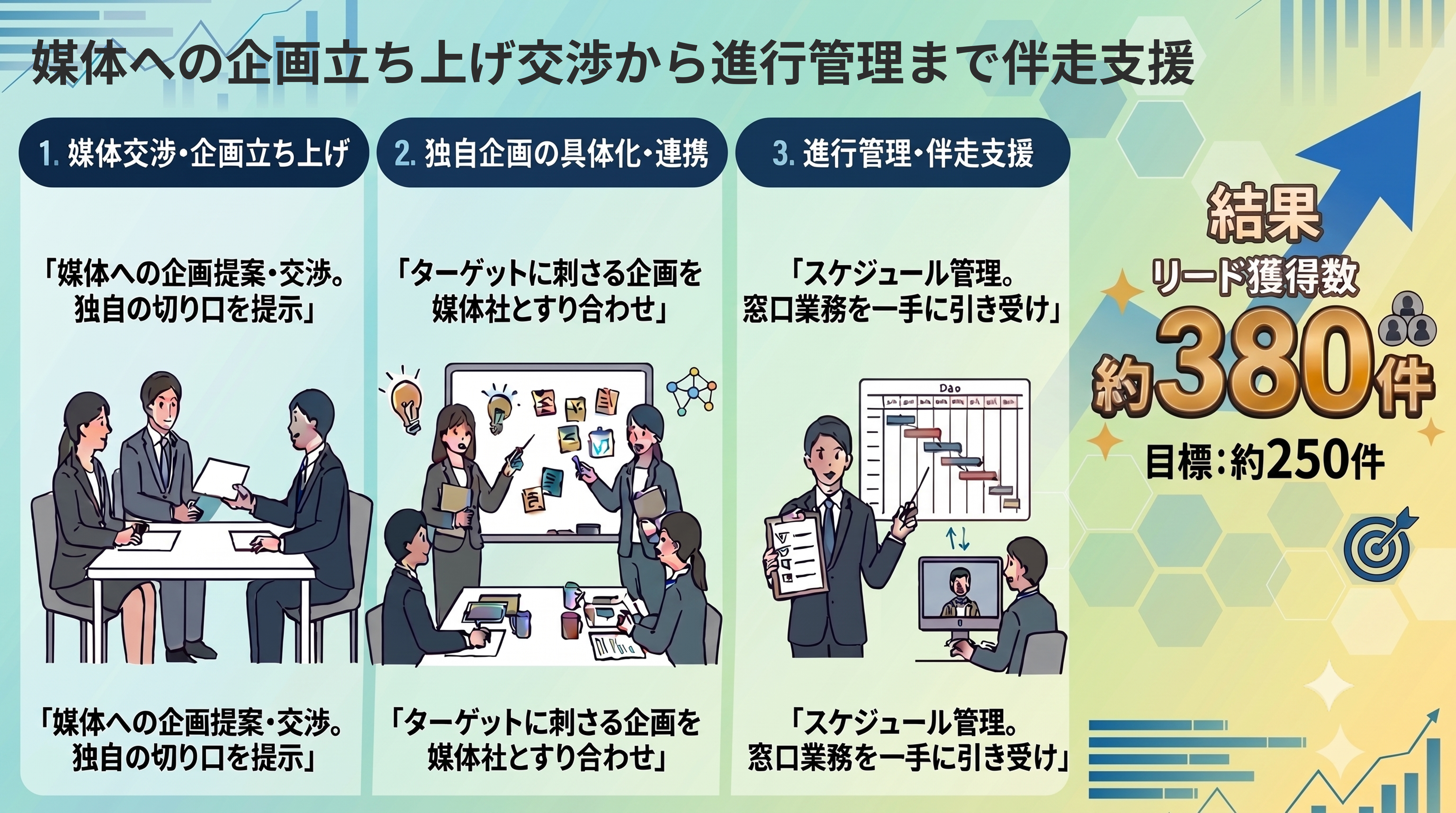 媒体への企画立ち上げ交渉から進行管理まで伴走 ウェビナーで約380件のリード獲得を実現した独自企画の裏側のサムネイル