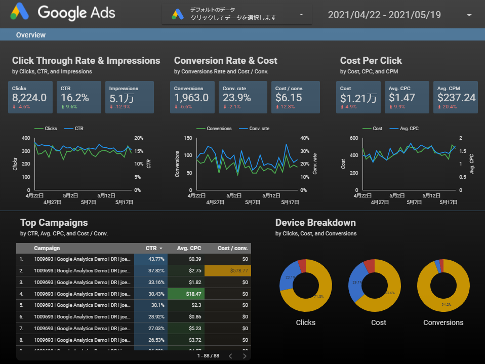 広告の成果確認が驚くほど楽になる！Googleデータポータルの活用