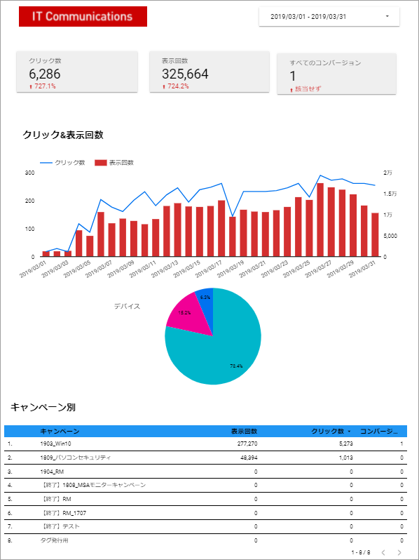 Googleデータポータル実践編　-レポート作成-