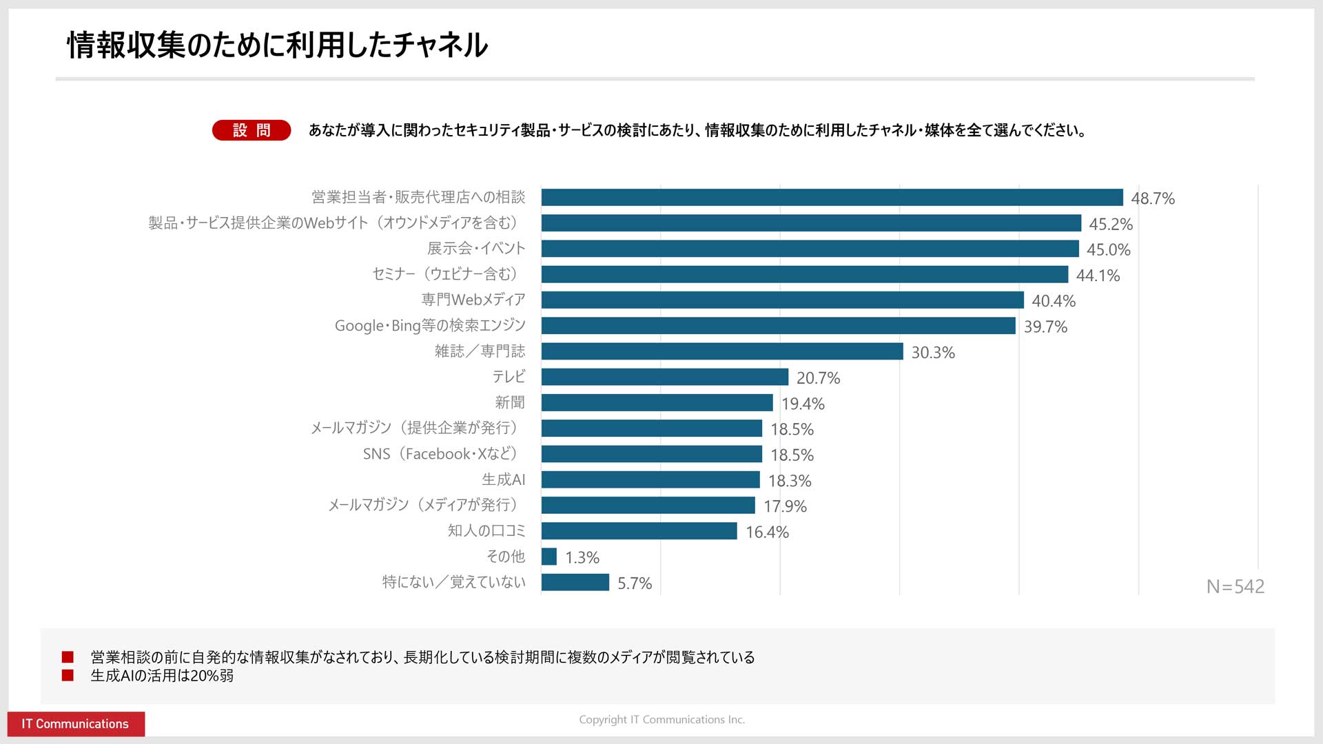 情報セキュリティ商材の購買行動調査2026