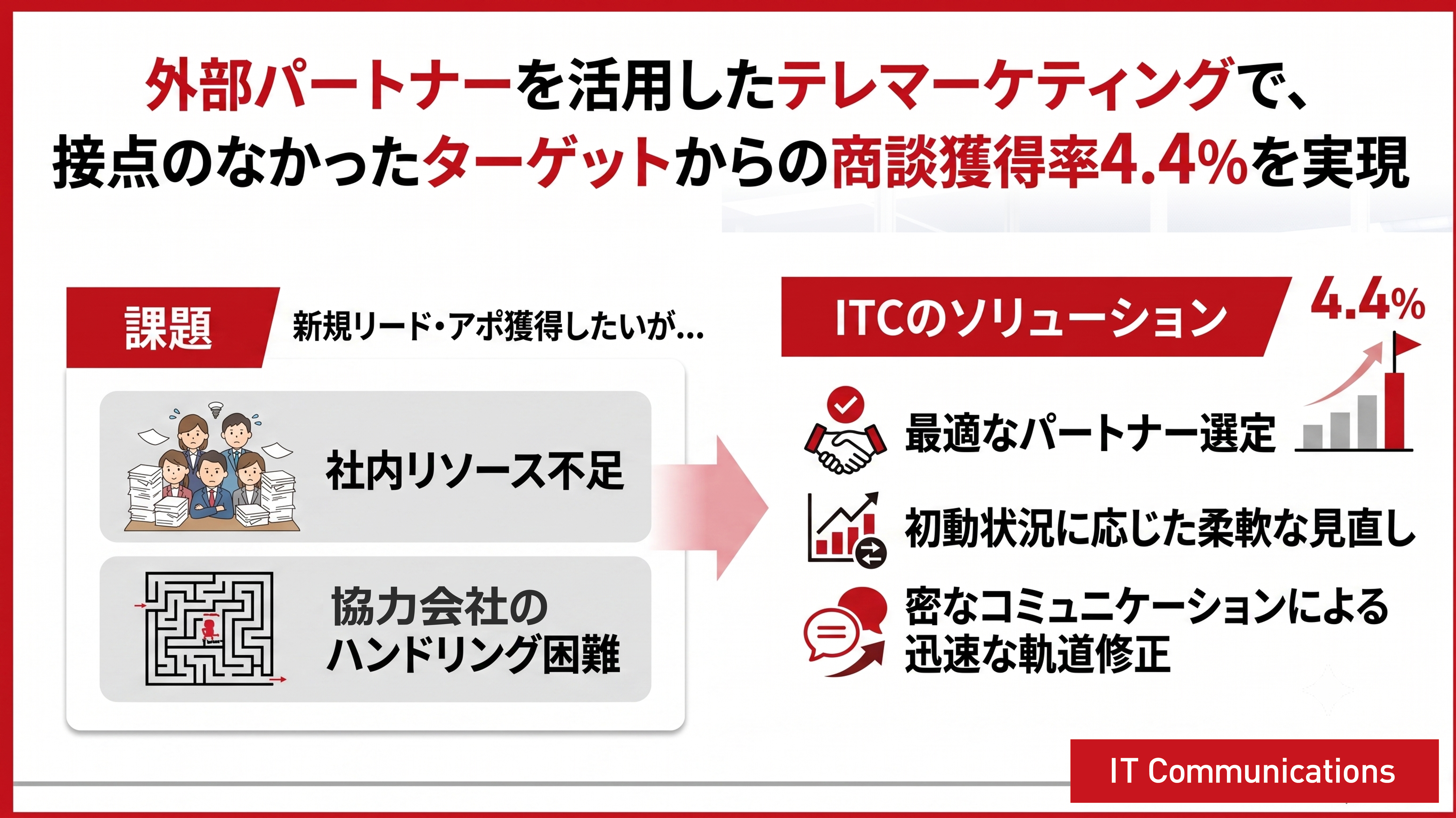 外部パートナーを活用したテレマーケティングで、接点のなかったターゲットからの商談獲得率4.4%を実現のサムネイル